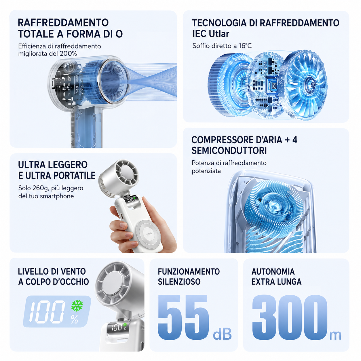 Ventilatore Portatile USB con sistema di Raffreddamento a Semiconduttore | Magnetico con Supporto Pieghevole 180° | Mini Ventilatore Ricaricabile 3600mAh | 100 Livelli di Velocità | Display Digitale -GT22