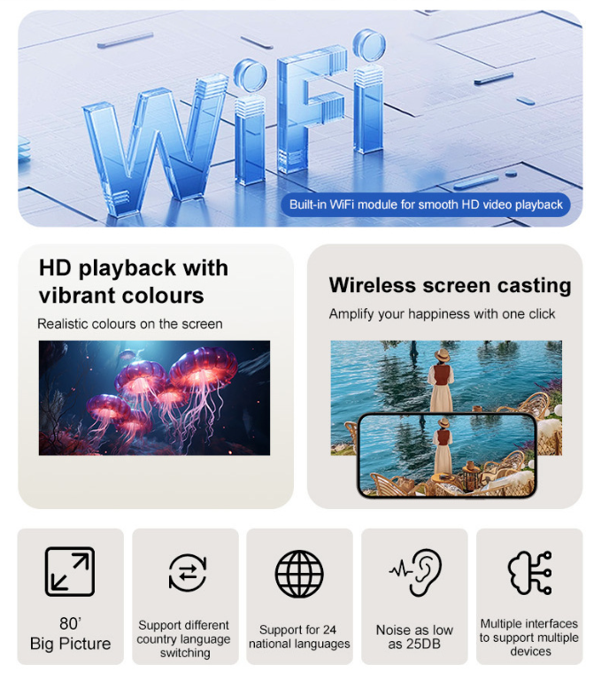 HY200/HY300 Mini | Proiettore portatile 1080P | Mirroring wireless | Cinema domestico compatto | Design a cannone Y200 - HY300MN
