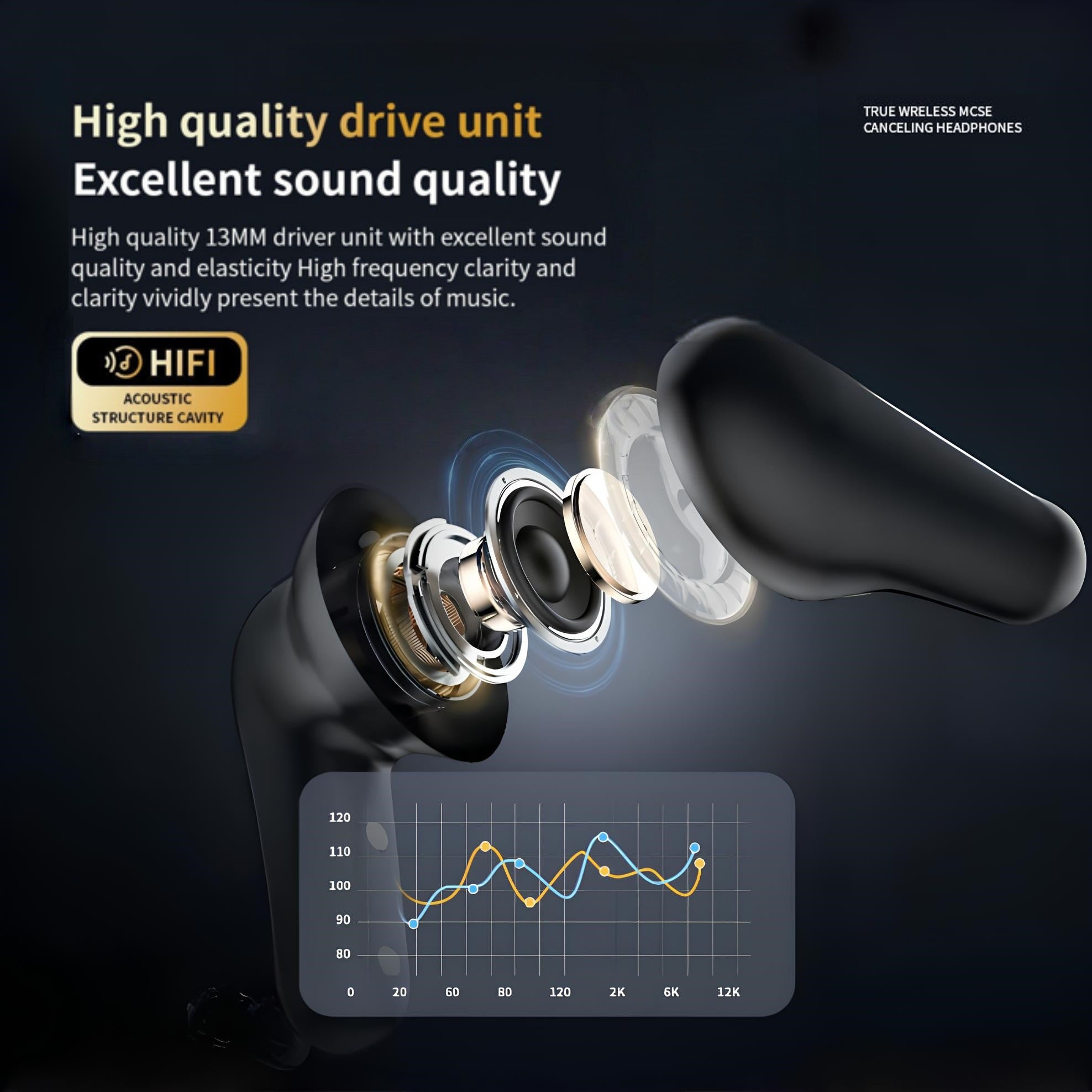 Auricolari Bluetooth LX10 con Schermo LED a Colori | Traduzione AI, Cancellazione Attiva del Rumore & Controllo Touch Intelligente M6