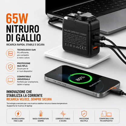 Caricatore Universale GaN 65W con Adattatori Internazionali EU/US/UK/AU | USB-C + USB-A | Ricarica Rapida per iPhone, Samsung, iPad, MacBook, Laptop e Tablet