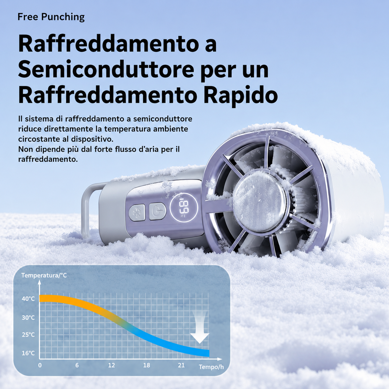 Ventilatore Mini Portatile con Raffreddamento a Semiconduttore | 199 Livelli di Velocità | Tecnologia TEC Effetto Ghiaccio | Motore da 11.000 giri/min | Display LED | Clip Regolabile | Ricarica USB | Ideale per Viaggi e Ufficio-Y51
