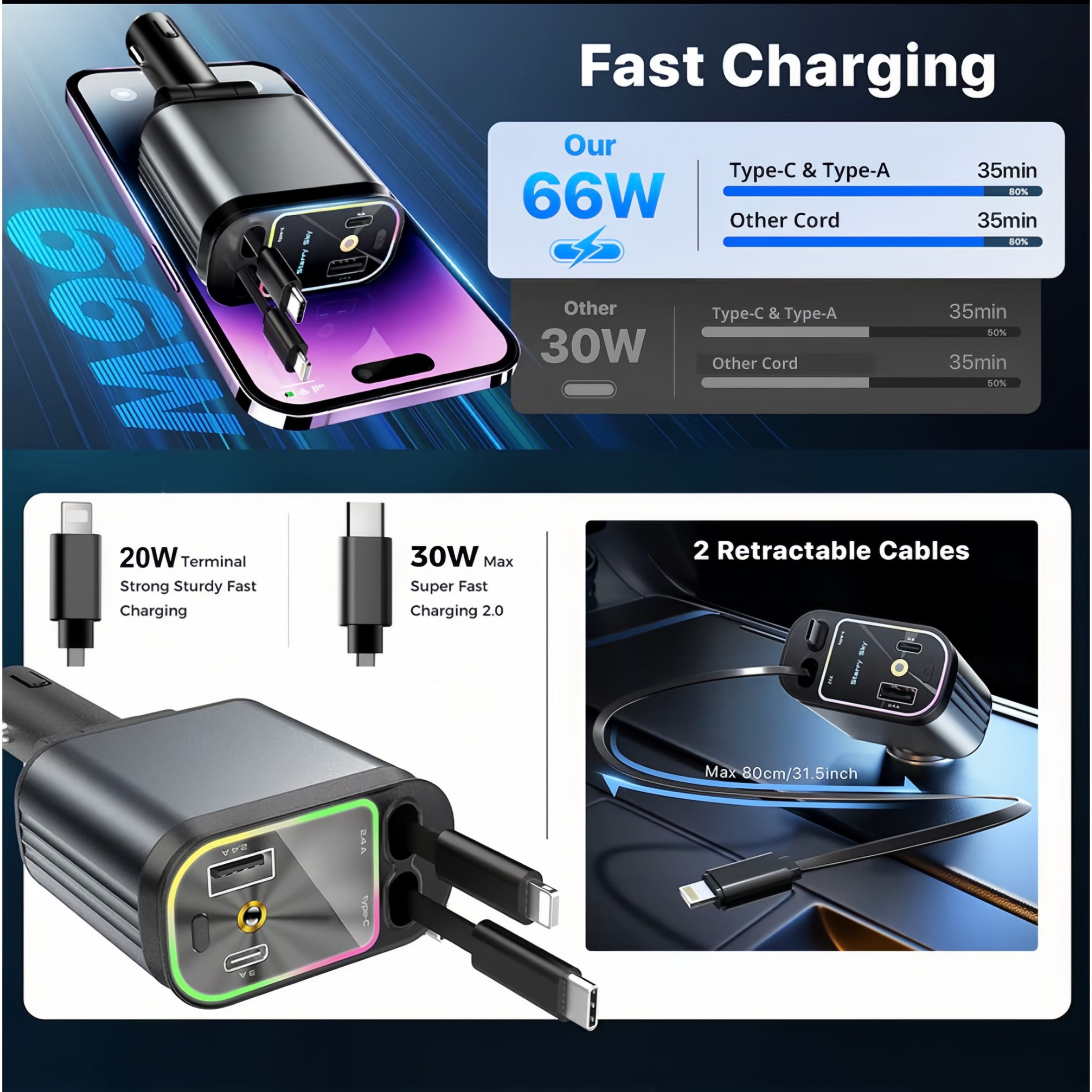 Caricatore Auto 120W con Proiezione Cielo Stellato｜2 cavi integrati (Lightning + Type-C) + 2 porte (USB-A + USB-C)｜Ricarica fino a 4 dispositivi - B1