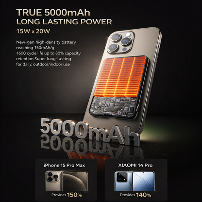 Power Bank Magnetico｜Anti-surriscaldamento・Display LED｜Design sottile e leggero｜5000/10000mAh｜ Compatibile iPhone e Android – Q1/Q2